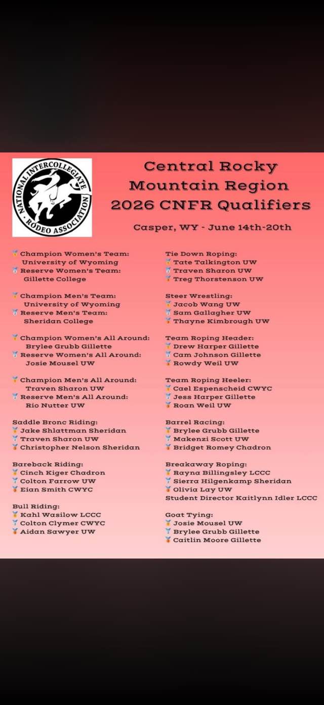 CNFR Qualifiers